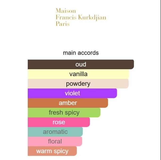 Oud Mood Extrait de Parfum Maison Francis Kurkdjian