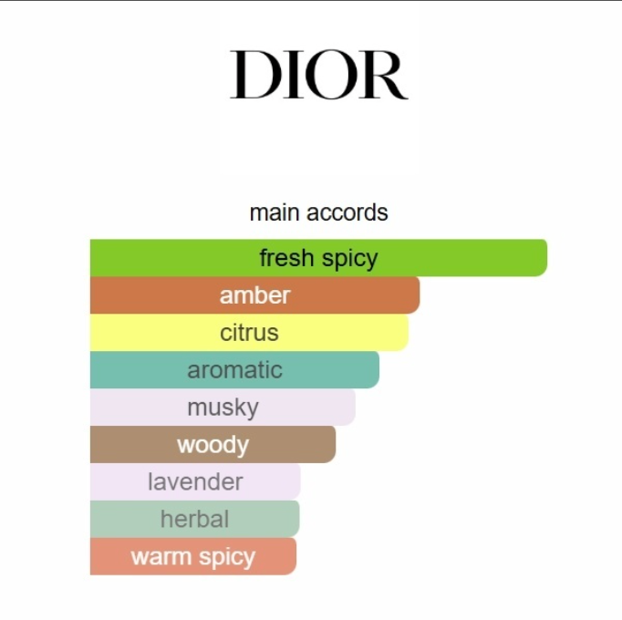 Sauvage Dior EDP