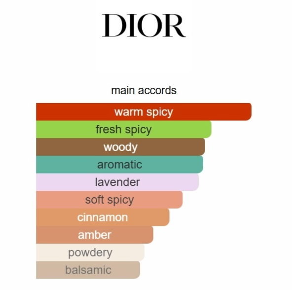 Sauvage Elixir Dior