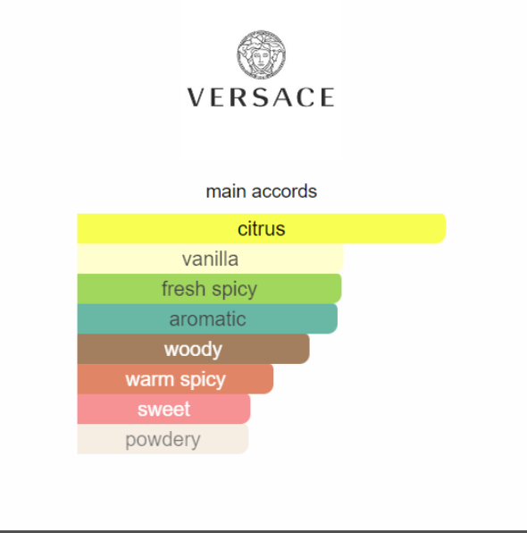 Eros Flame Versace