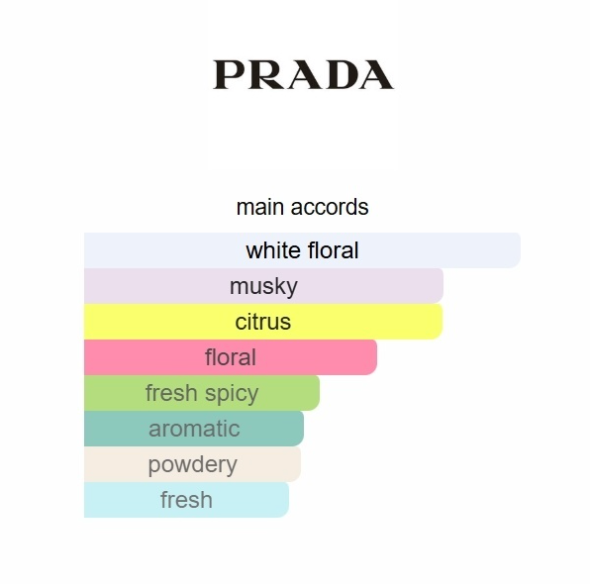Prada Paradoxe Virtual Flower Prada