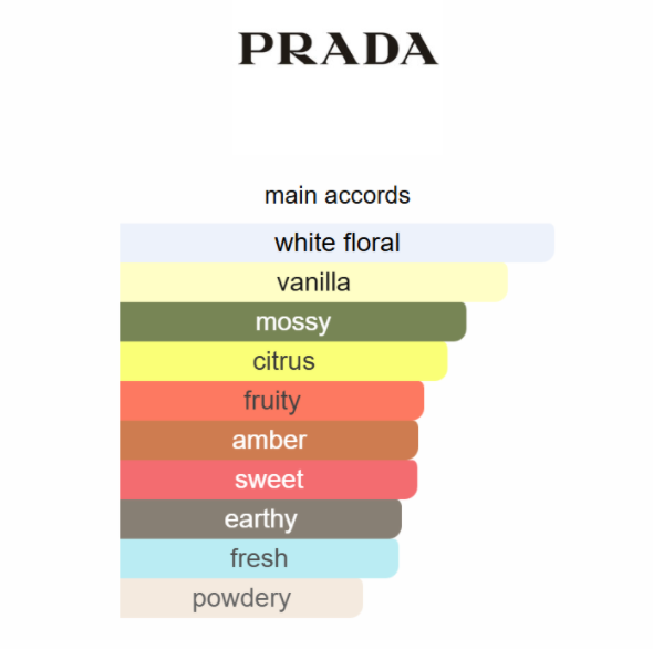 Prada Paradoxe Intense Prada