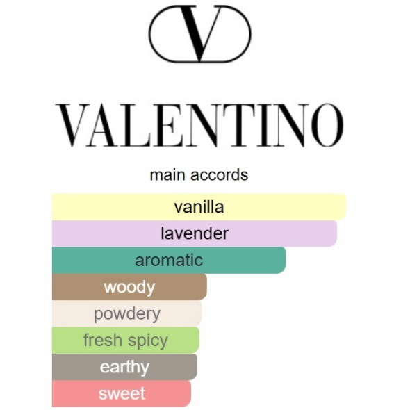Valentino Uomo Born In Roma Intense