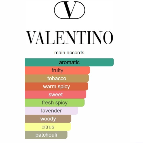 Valentino Uomo Born In Roma Coral Fantasy